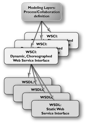 Figure 1-4