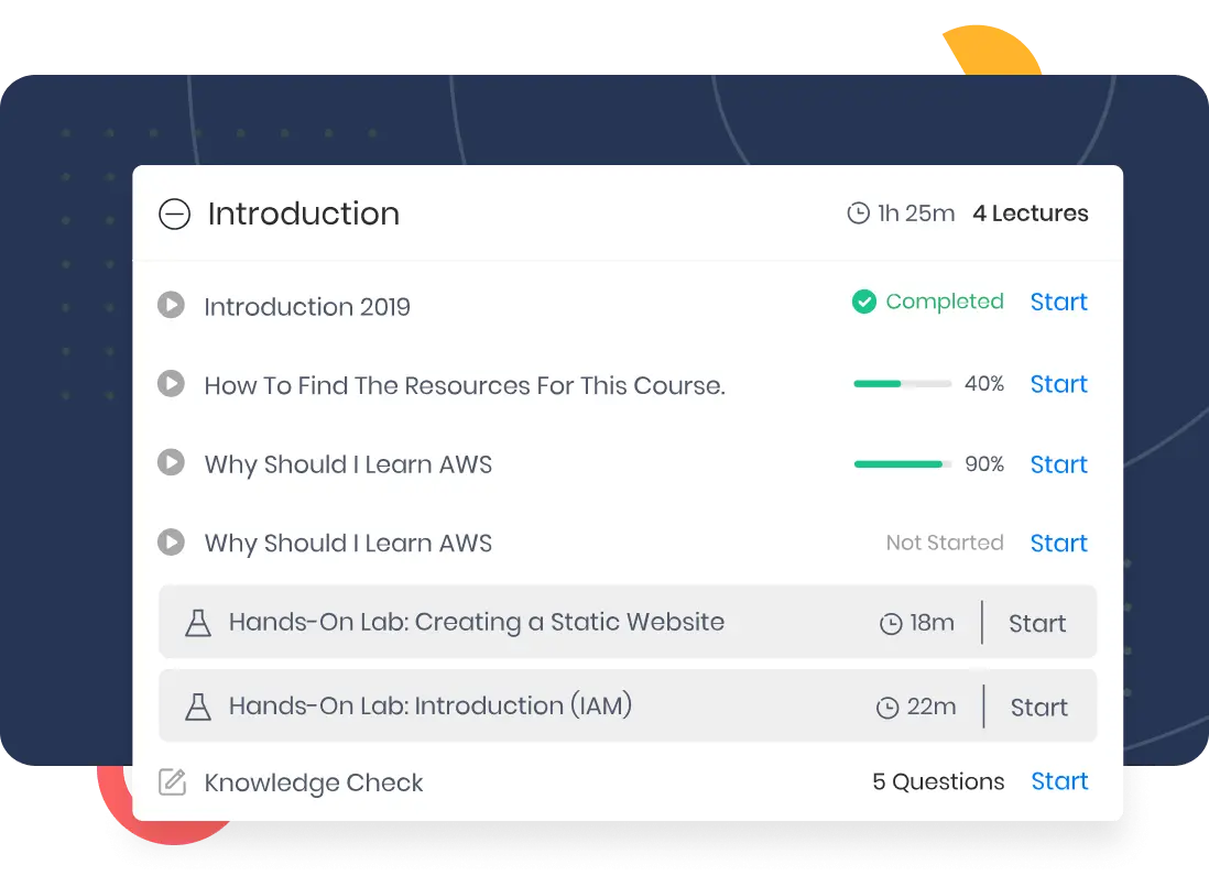 software courses learning journey