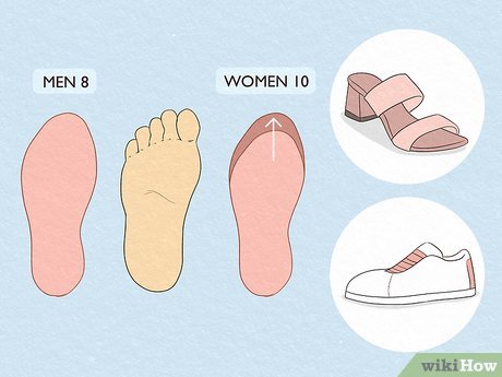 Step 4 Choose women’s shoes that are about 2 sizes larger than your men’s size.