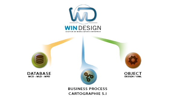 WinDesign - Solution de mod&eacute;lisation d'architecture d'entreprise