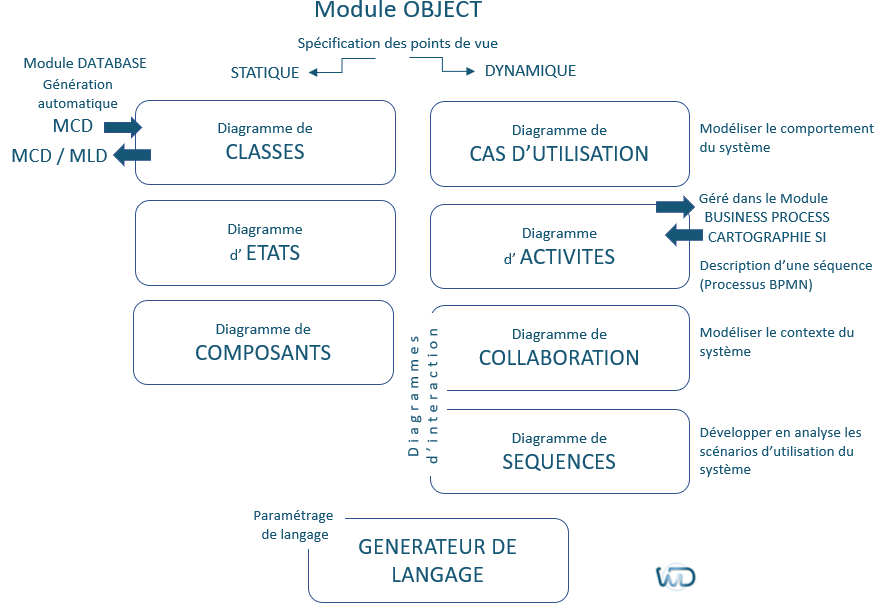 Module WinDesign Object