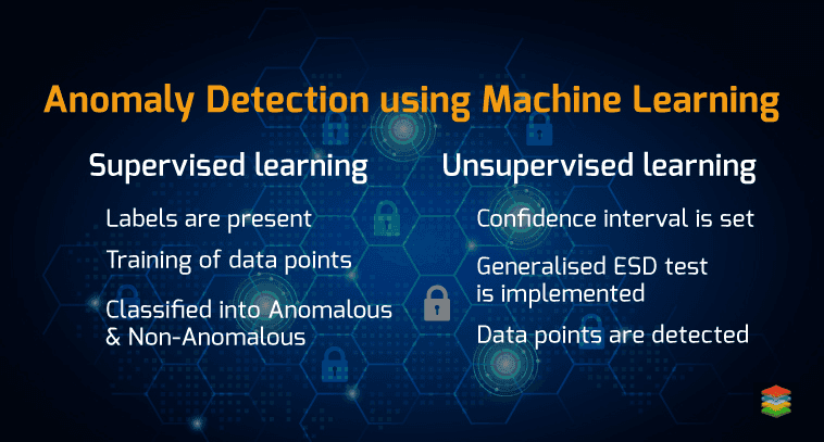 Anomaly Detection Using Machine Learning