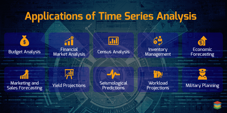 Applications of Time Series Analysis