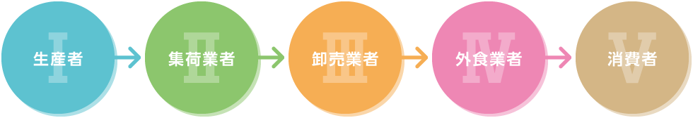 「米トレーサビリティ法」とは？