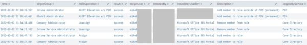 Role Change Audit Log - PIM Alert (Splunk)