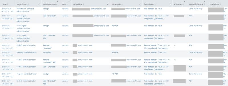 Audit Role Changes (Splunk)