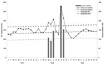 Thumbnail of All-cause monthly mortality rates, Singapore, 1917–1919.