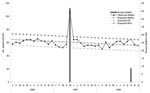 Thumbnail of All-cause monthly mortality rates, Singapore, 1956–1958.