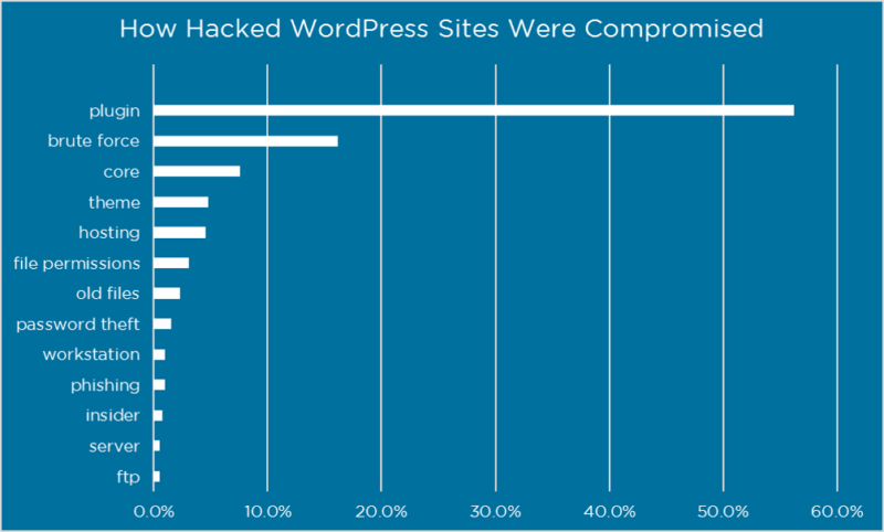 WordFence