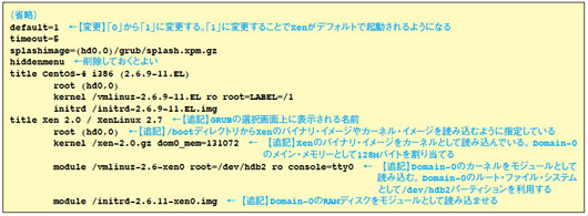 図4●Xenの起動設定を追加したgrub.confファイル