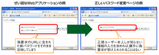 図2●クロスサイト・リクエスト・フォージェリのぜい弱性を回避する方法の例