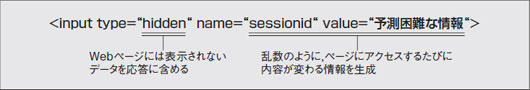 図3●CSRF対策にはWebサイトからの確認ページに犯罪者が予測困難な情報を含める方法もある