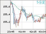 USDJPY