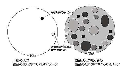 オーガニック食品で、Abemaヒルズに出演しました