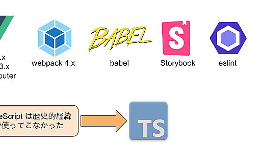 機能開発を止めずに、6万行の TypeScript 移行を完了させた開発プロセス