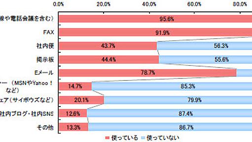 社内のブログ・SNSは情報共有に役立つ？