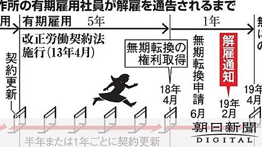 日立、無期転換求めた女性社員に解雇通告　申請後は異例：朝日新聞デジタル