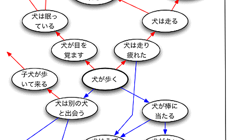 手塚治虫がやってたプロットの筋トレ