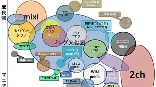 ４.５年前のネット勢力図ｗｗｗｗｗｗｗｗｗｗｗｗｗｗｗｗｗｗｗｗ : 哲学ニュースnwk