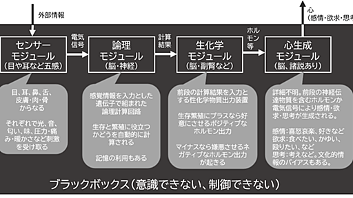 「あなた」というモジュールを最適化する、というエンジニア生存戦略