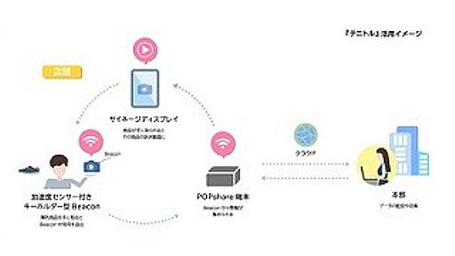 顧客の行動に合わせ、サイネージに表示するコンテンツの出し分けが可能に