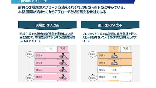 「現場主導のRPAはスケールしない」　大企業が抱える悩み、突破口は専門組織