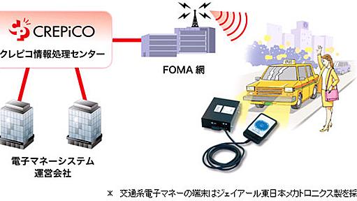 PASMOでタクシー料金決済 | レスポンス（Response.jp）