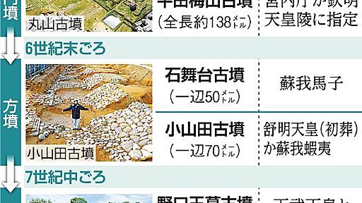 謎の遺跡、未知の巨大古墳だった　被葬者は蘇我蝦夷かも：朝日新聞デジタル