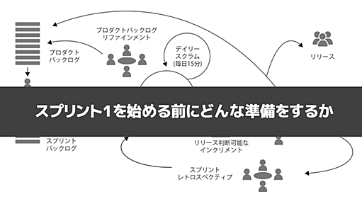 スプリント1を始める前にどんな準備をするか