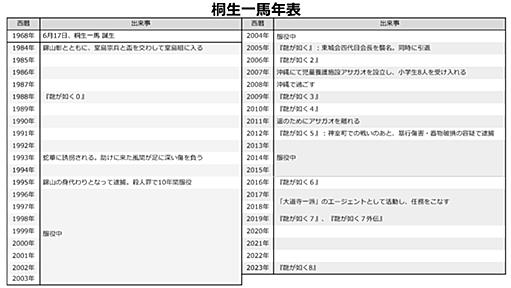 なぜ人気絶頂のこのタイミングで桐生一馬の物語に幕を閉じたのか？──「ゲームとしての物語が終わっても、再解釈された新しい桐生一馬というキャラクターが続いていく」──龍スタ代表 横山昌義氏インタビュー