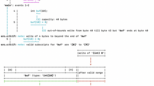 C言語をマスターしたい人はGCCのバージョン14を使いましょう - pyopyopyo - Linuxとかプログラミングの覚え書き -