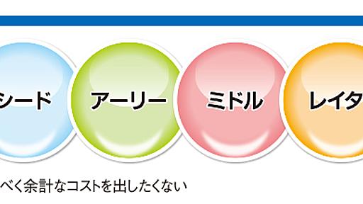 今度の土日に激安でスタートアップするための3つのツール選定ポイント