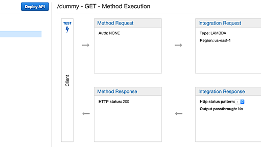 fluctでAPI GatewayやLambdaと仲良くやる - ✘╹◡╹✘