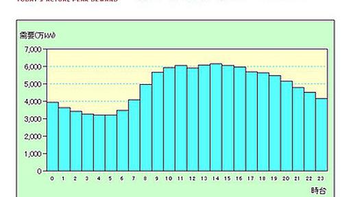 日本政府、企業に始業時刻を１時間早めるよう要請 : 痛いニュース(ﾉ∀`)