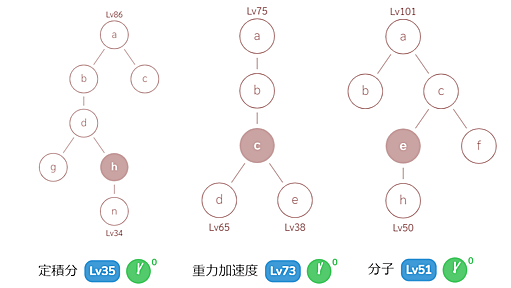 数学・物理学の知識を理解するための「足りない知識」を「ツリー構造」で掘り下げていける学習サイト「コグニカル」レビュー