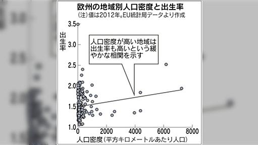 勢いと雰囲気で押し切るトンデモグラフを堂々と掲載してきた日経新聞