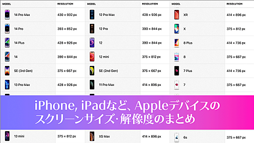 iPhone, iPadの最新機種まですべてを網羅、Appleデバイスのスクリーンサイズ・解像度のまとめ -Screen Sizes