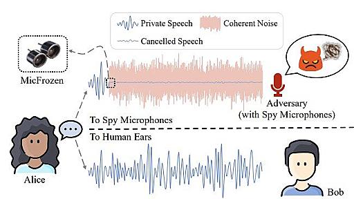 スマホでの録音を無効化するツール、中・米の研究者らが開発　部屋内での会話を収録不可に