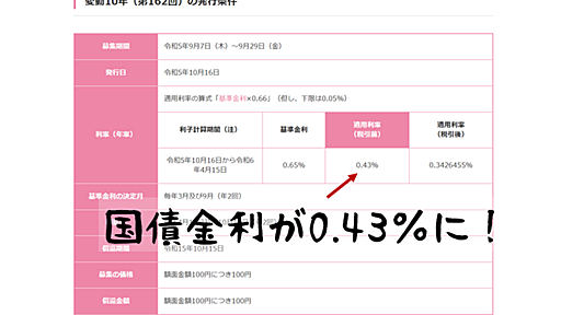 著名経済学者が紹介しない、金融機関が儲からない&投資残高が激増している金融商品 - 斗比主閲子の姑日記