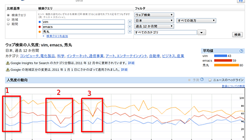 2011年テキストエディタ界の動向まとめと、来年次のvimエディタ普及に向けた対策資料 - tumblr