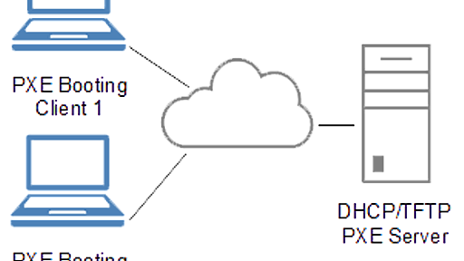 Preboot Execution Environment - Wikipedia