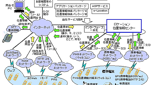 あなたがどこにいるか、警察はいつでも把握できる～携帯電話位置登録情報を検証令状で取得 - 情報流通促進計画 by ヤメ記者弁護士（ヤメ蚊）日隅一雄