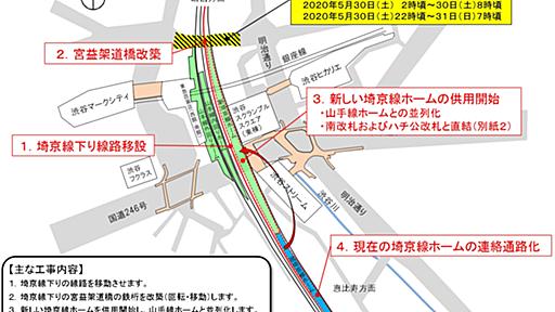 JR東日本、5月29日～6月1日に渋谷駅で埼京線ホームの移設工事