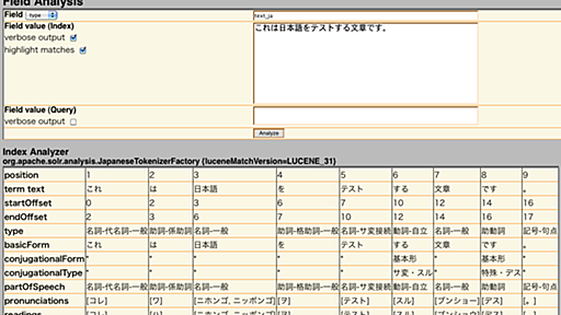 lucene-gosen + Solr 3.1 | 関口宏司のLuceneブログ