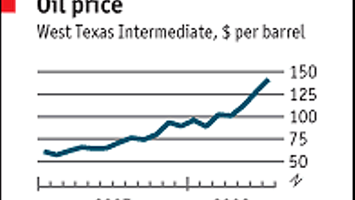 石油価格上昇の犯人？ | ウォールストリート日記