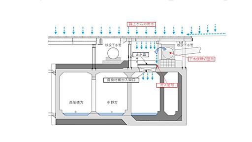 東京メトロ冠水の原因は清水建設のミス、下水道工事の現場から流入