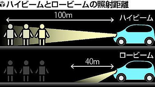 ハイビーム使用を…横断死亡９６％が「下向き（ロービーム）」 : 哲学ニュースnwk