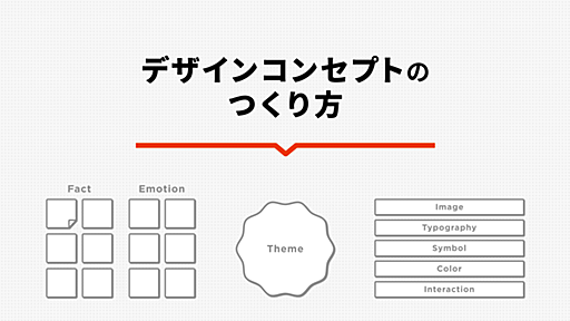 デザインコンセプトの作り方をわかりやすく解説｜セブンデックス