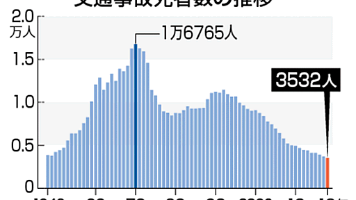 自動車社会について - メロンダウト