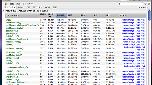 はてなブックマークのコンテンツの JavaScript を高速化する - IT戦記